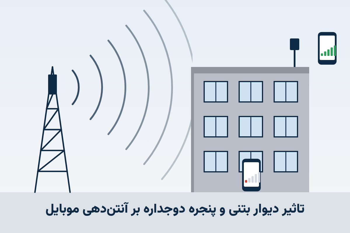 موانع ساختمانی و افت سیگنال موبایل؛ چرا بیرون آنتن هست و داخل نه