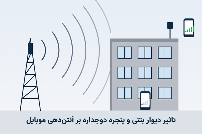 موانع ساختمانی و افت سیگنال موبایل؛ چرا بیرون آنتن هست و داخل نه