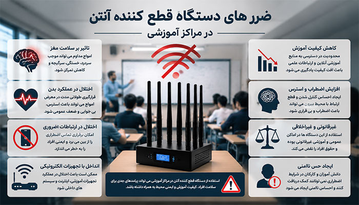 ضرر های دستگاه قطع کننده آنتن در مراکز آموزشی